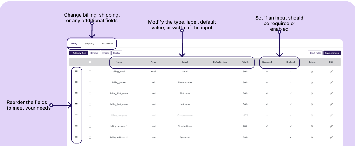 Autoflow real usage example for PeachPay